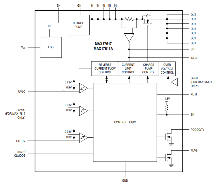 框图 - Analog Devices / Maxim Integrated MAX17617功率限制器